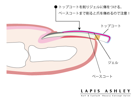 上手にオフするコツ 上手にオフするコツ